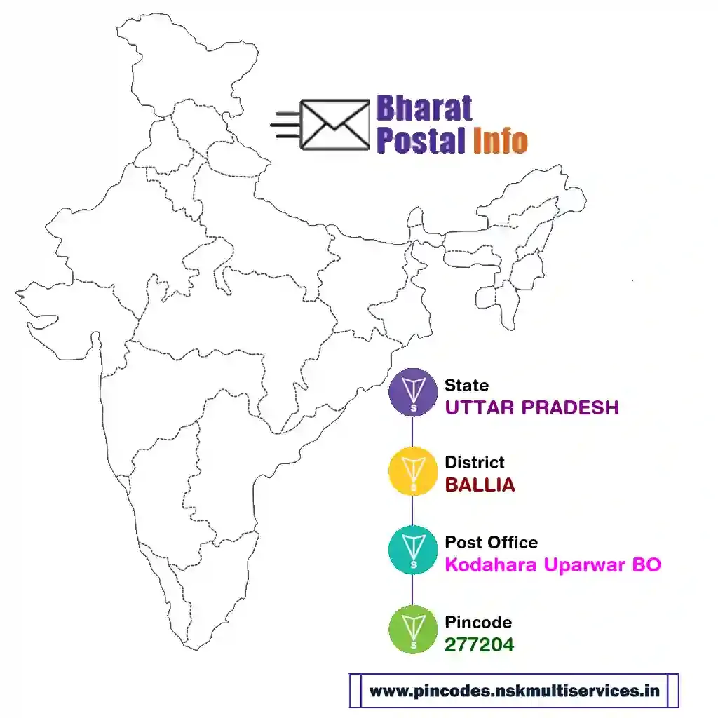 UTTAR PRADESH-BALLIA-Kodahara Uparwar BO-277204